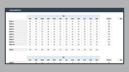 Excel Habit Tracker