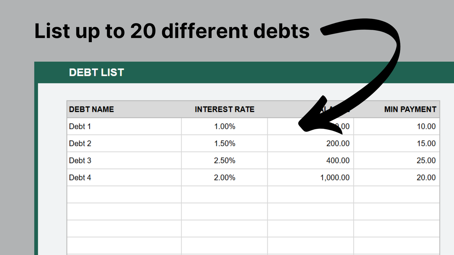 Google Sheets Debt Payoff Schedule