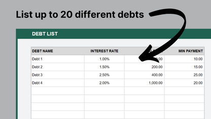 Google Sheets Debt Payoff Schedule