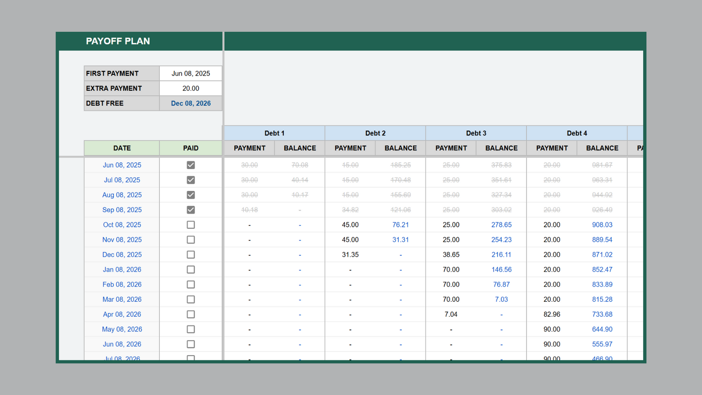 Google Sheets Debt Payoff Schedule