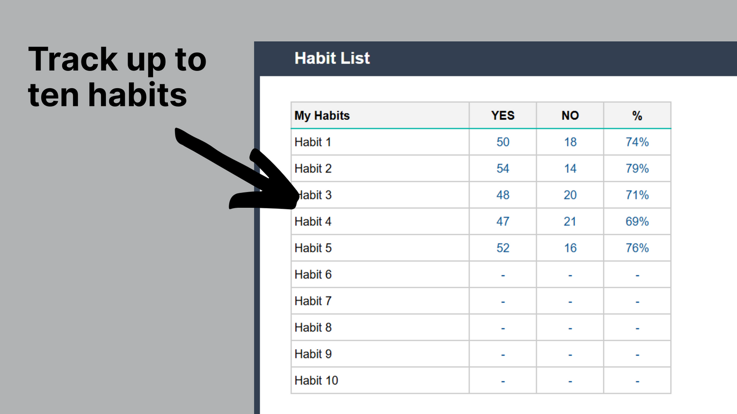 Google Sheets Habit Tracker 3