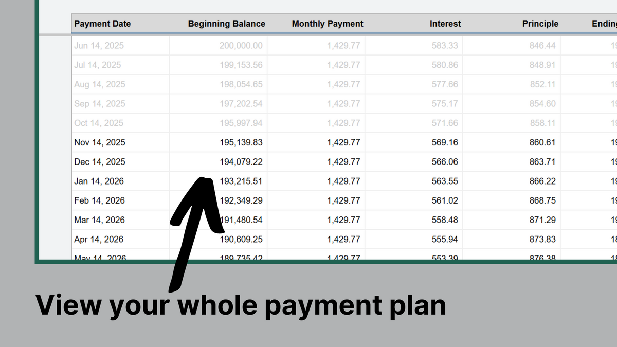 Google Sheets Mortgage Calculator