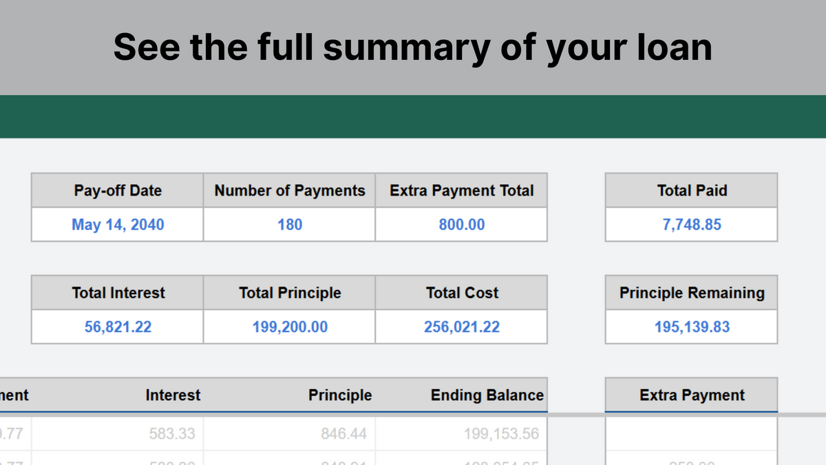 Google Sheets Mortgage Calculator