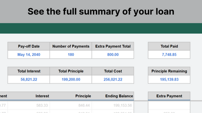 Google Sheets Mortgage Calculator