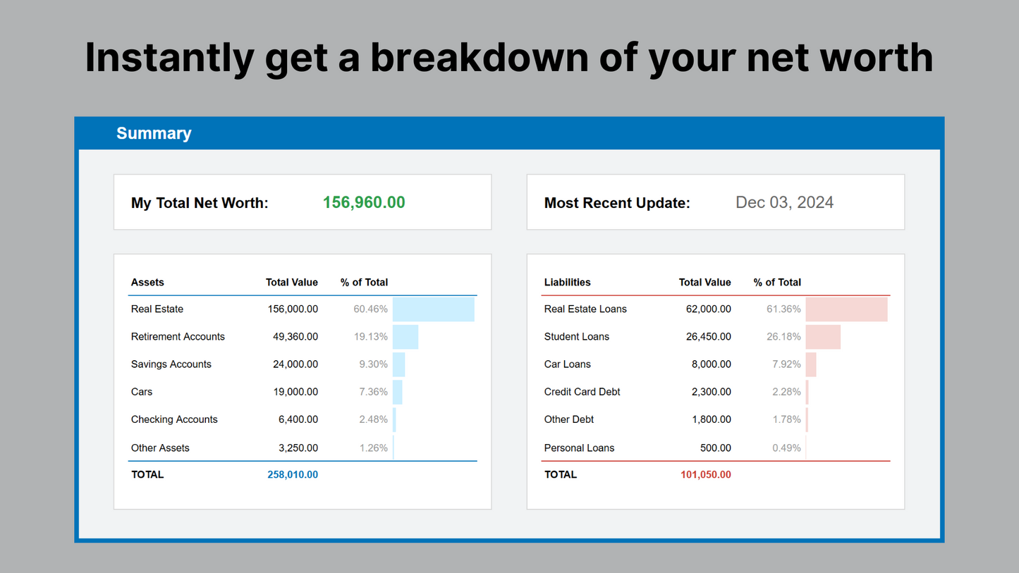 Google Sheets Net Worth Calculator