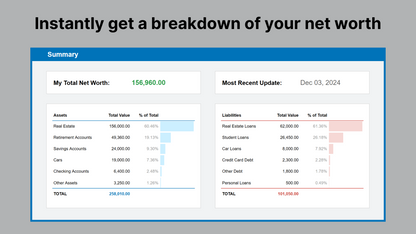 Google Sheets Net Worth Calculator