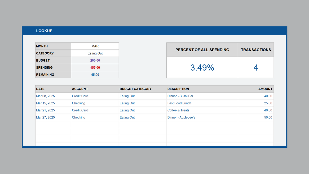Google Sheets Ultimate Personal Budget