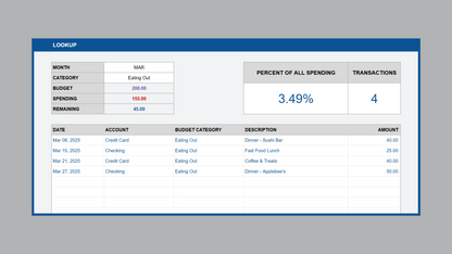 Google Sheets Ultimate Personal Budget