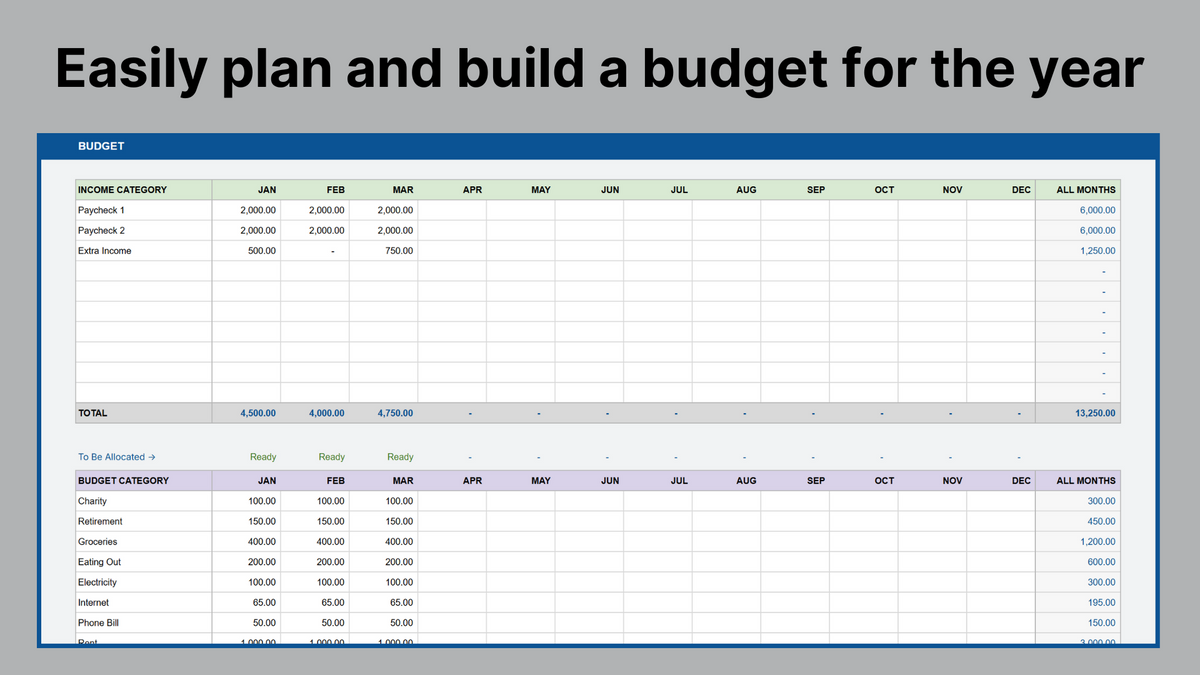 Google Sheets Ultimate Personal Budget