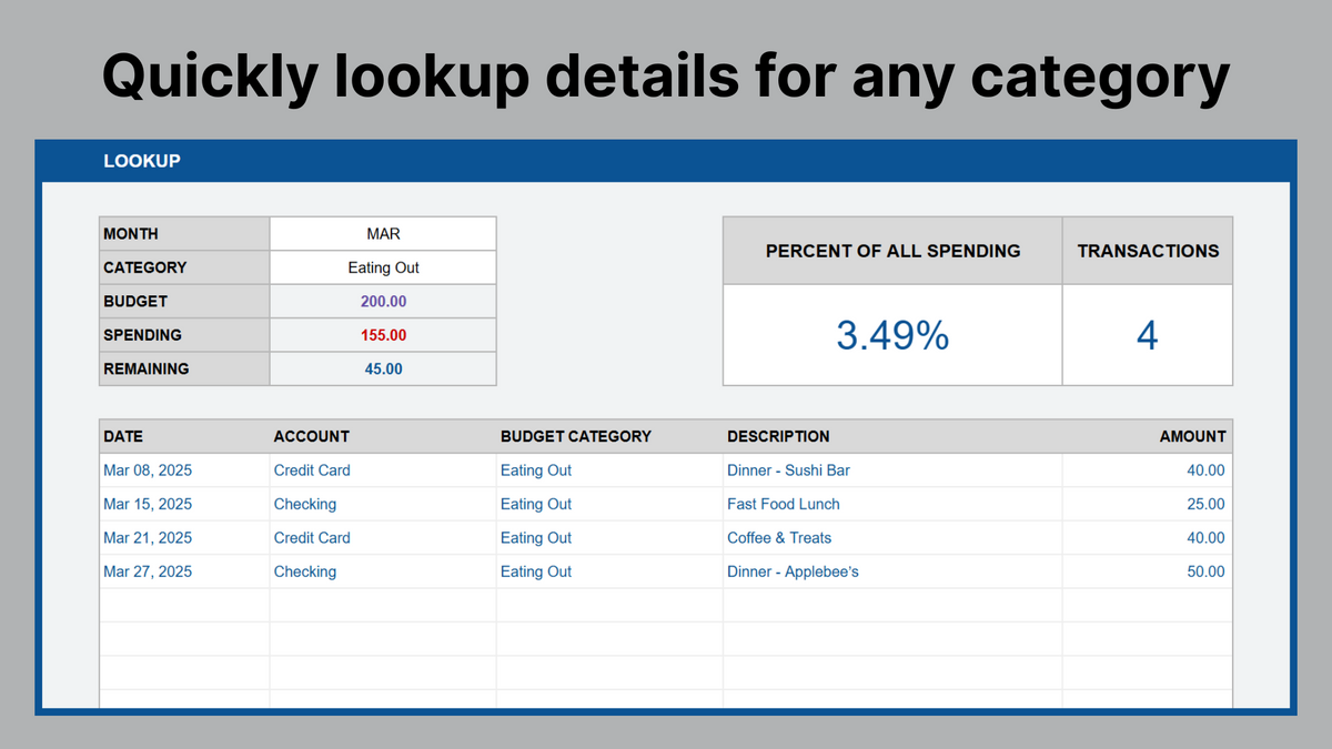 Google Sheets Ultimate Personal Budget