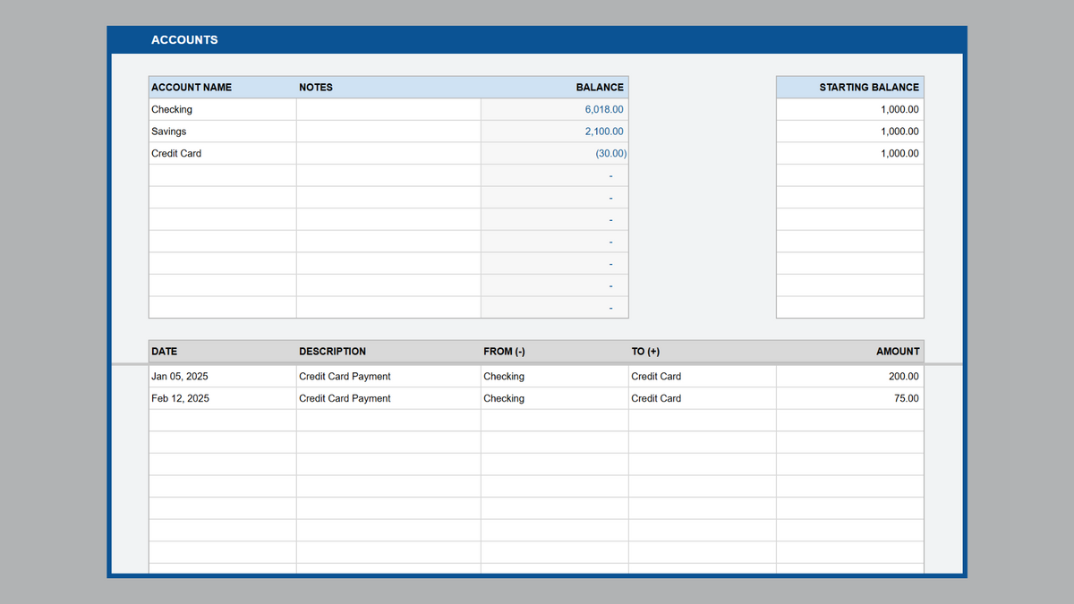 Google Sheets Ultimate Personal Budget