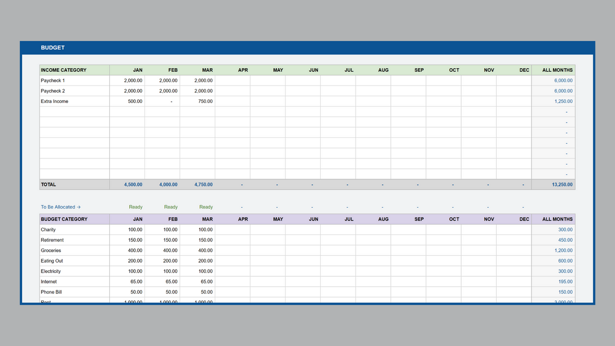 Google Sheets Ultimate Personal Budget