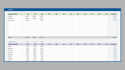 Google Sheets Ultimate Personal Budget