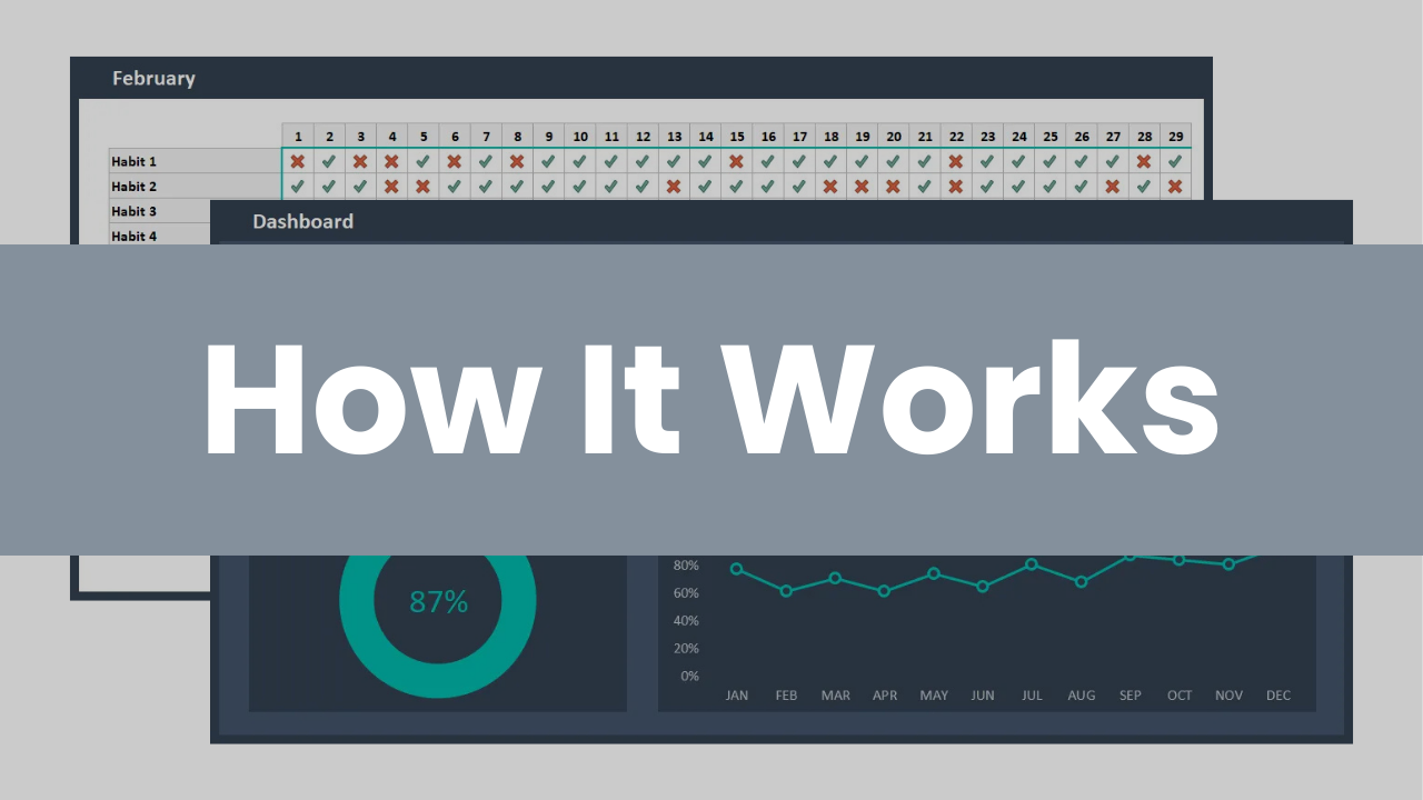 Excel Habit Tracker – Spreadsheet Life