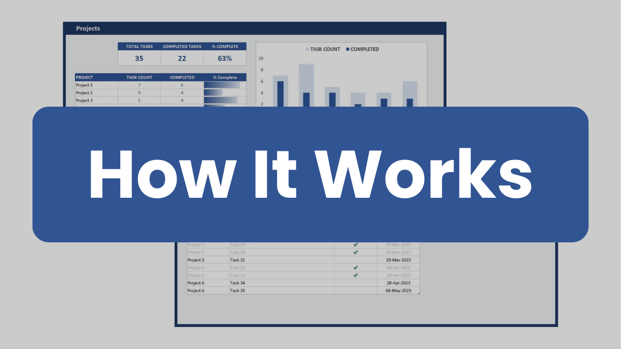 Video showing how to use the Excel Project Task List template.