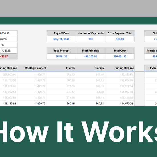 Google Sheets Mortgage Calculator Walkthrough Video