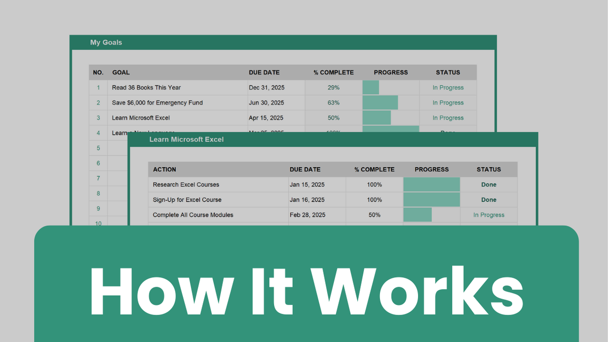 Video showing how to use the Google Sheets Action Plan template.